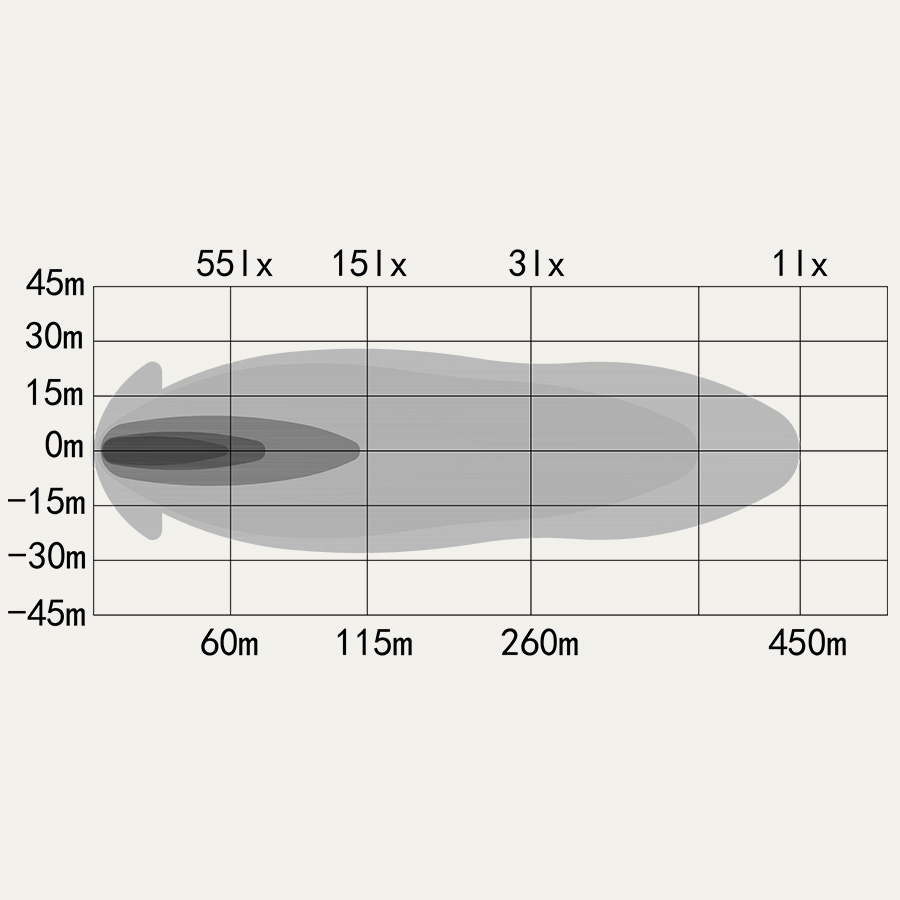 OZZ DLP1 20″ musta LED-valopalkki - Image 4