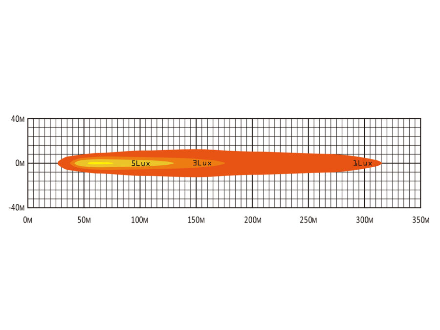 BriodLights Edge LED extraljus 9" - Bild 7